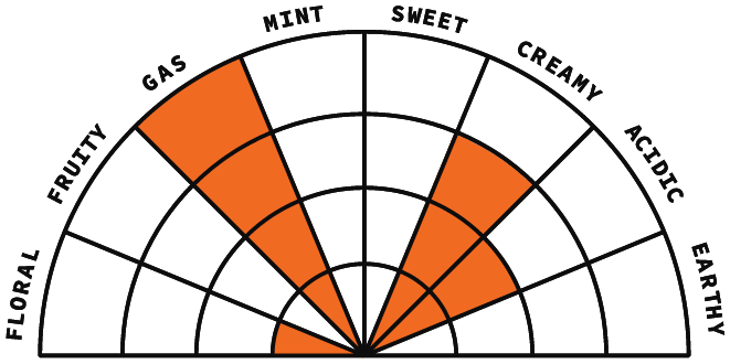 SLUGGERS - Blunt 2g Hurricane SZN Sativa - Image 2