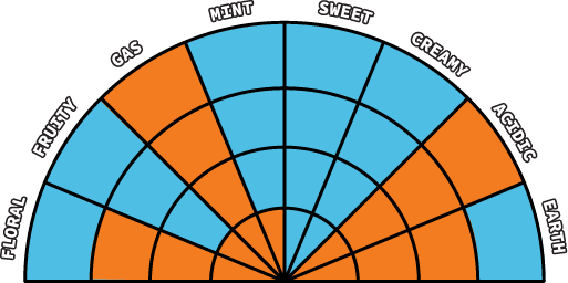 SLUGGERS - Juiced 5pk NYC Diesel Sativa - Image 7