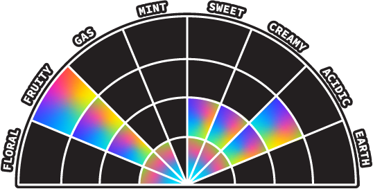 SLUGGERS - Juiced 5pk Rainbow Road Sativa - Image 7
